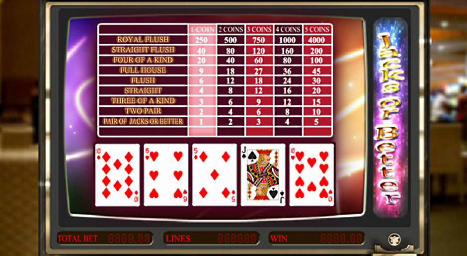 Online Video Poker Auszahlungstabelle