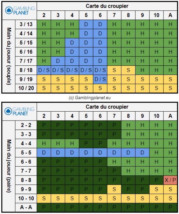 tableau stratégie blackjack