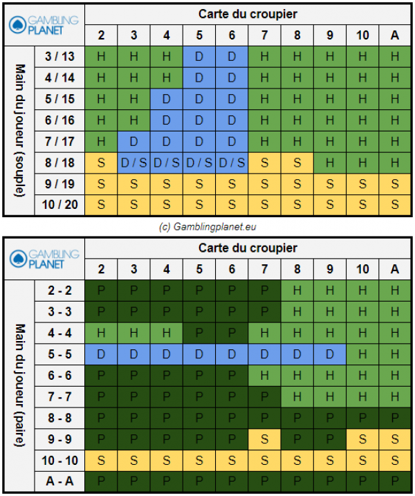 tableau stratégie blackjack