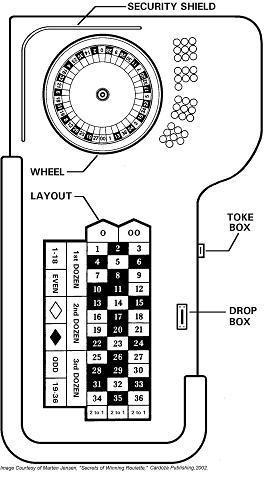 american roulette layout