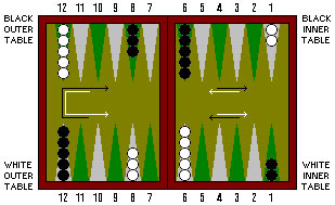 backgammon rules