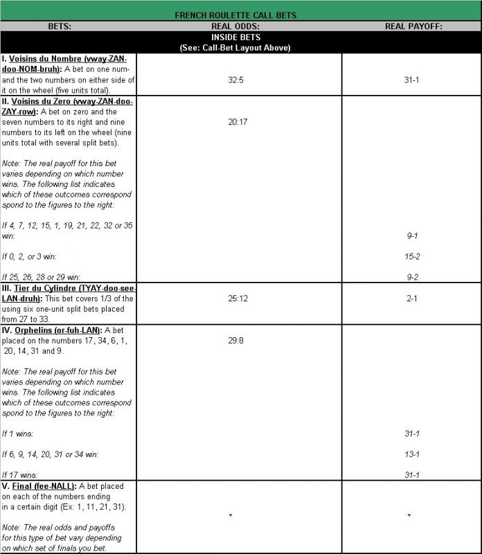 european roulette call bets