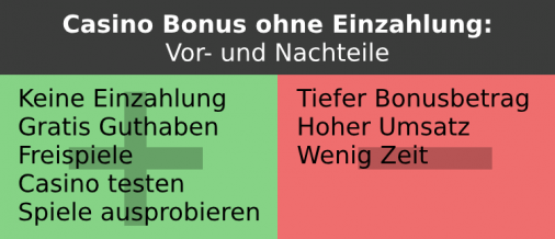 Casino Bonus ohne Einzahlung Pro und Kontra