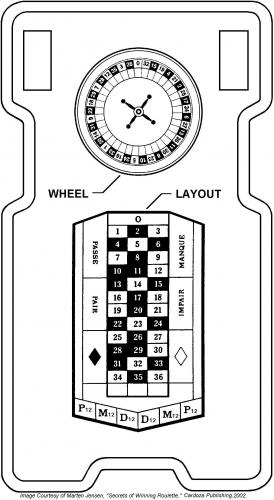 French r layout