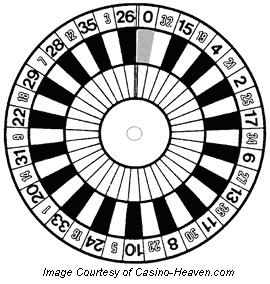 Courtesy line roulette meaning Courtesy line roulette meaning
