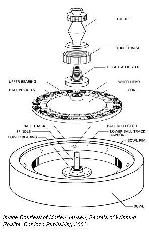 roulette wheel