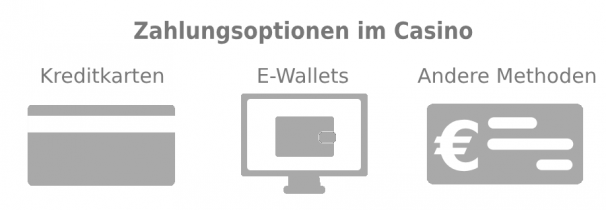 Zahlungsoptionen im Casino